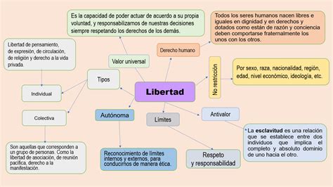 La libertad una ventana a la autonomía Nueva Escuela Mexicana