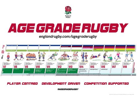 Age Grade Rugby — England Rugby Schools
