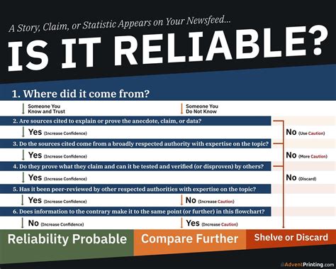 Is it Reliable? Flowchart Made in Designer and Publisher : Affinity