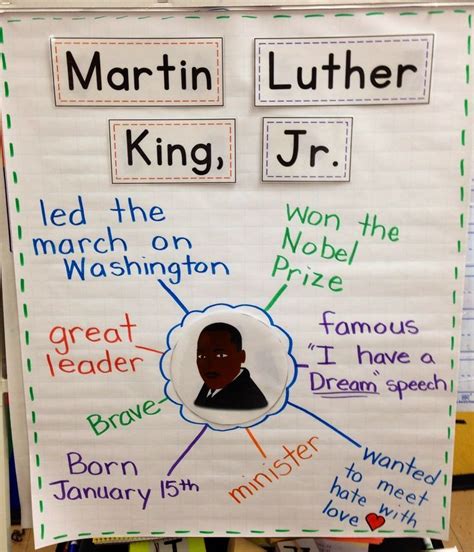 So this is the first in a series of second grade math games. Great MLK Jr. anchor chart. Includes Martin Luther King ...