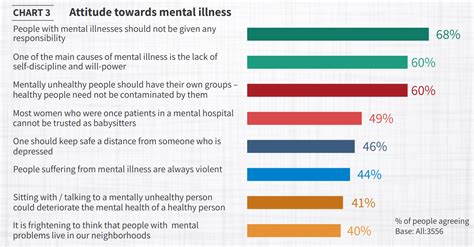 5 Charts That Reveal How India Sees Mental Health World Economic Forum