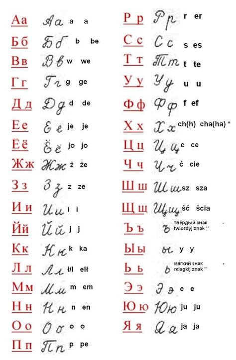 Alfabet Rosyjski Na Polski Clip Art Library