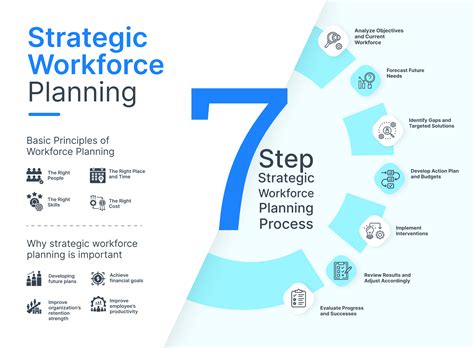 Strategic Workforce Planning And Its Importance Ph