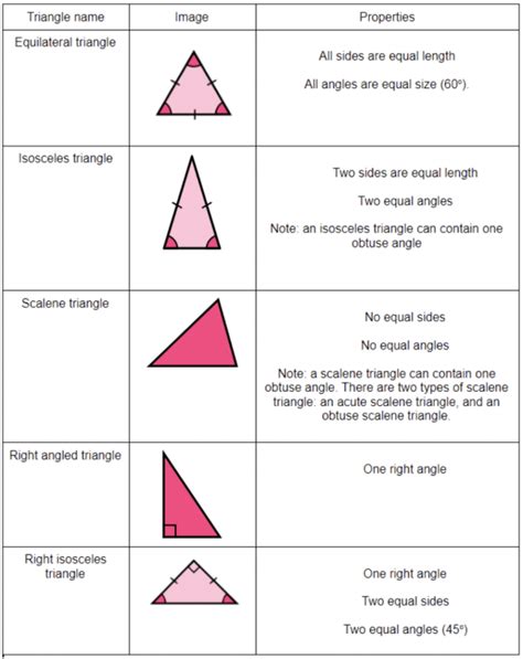 Types Of Triangles Gcse Maths Steps Examples And Worksheet