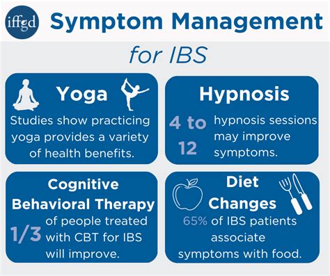 Treatment About Ibs