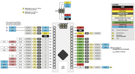 Arduino Nano Pinout Diagram Pdf Authoritypastor