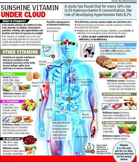 It's always a good idea to think about food before supplements, but the reality is that vitamin d is hard to come by in foods. DIET WHAT IT REALLY MEANS!!!!!!!!: Vitamin D shortage puts ...