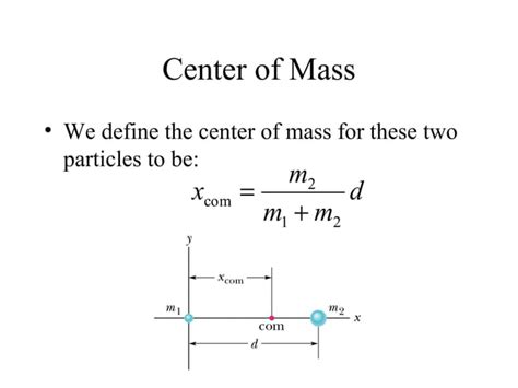 Center Of Mass