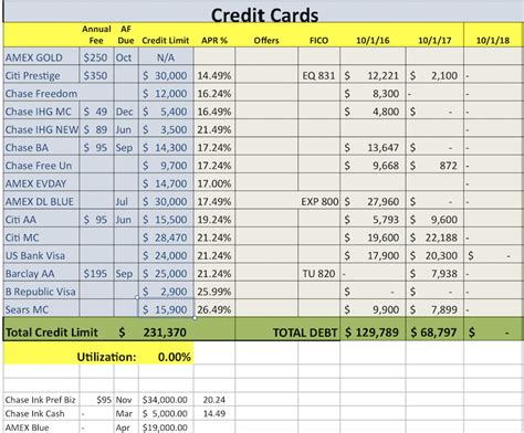 Verified sellers, free cvv, paypal and dumps market shop. Huge Credit Card Debt - Page 3 - myFICO® Forums - 5768082