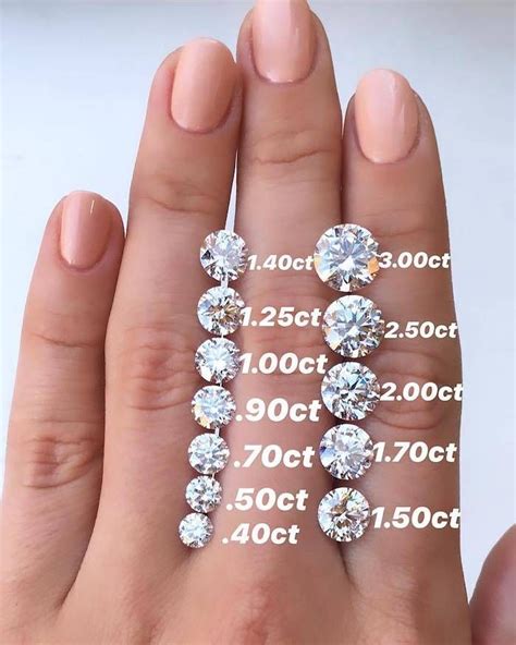 Diamond Ring Size Chart