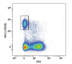 Of anticancer immunity works by diminishing nk cell survival and chemokine production and downregulating cdc1 responsiveness to xcl1 and ccl5. Natural Killer Cell Markers: R&D Systems