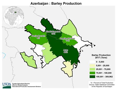 Azerbaijan Barley Area Yield And Production