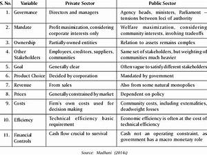  Sector Vs Public Sector Firms Major Differences Download