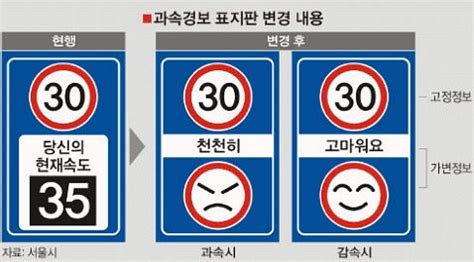 2018평창동계올림픽대회 기념주화(2차분) 및 2018평창동계패럴림픽대회 기념주화 상세보기: "과속여부 표정으로 전해요"