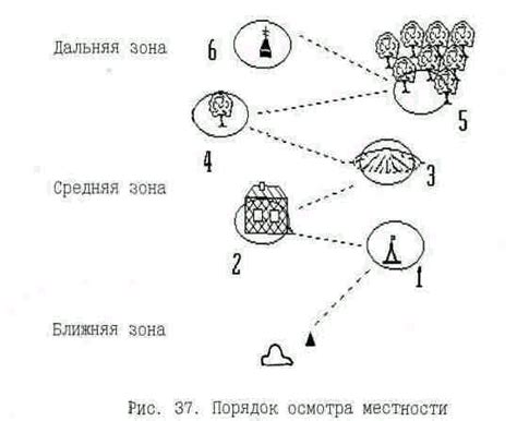 3. Искусство наблюдения в бою. Определение расстояния до цели ...