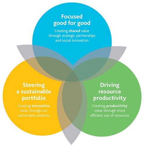 Commercial customers can include retail stores, small businesses or large firms. Sustainability | Eastman