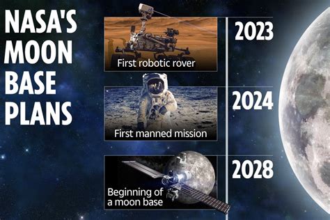 Secret Nasa Plans For Lunar Base And 37 Rocket Launches To The Moon