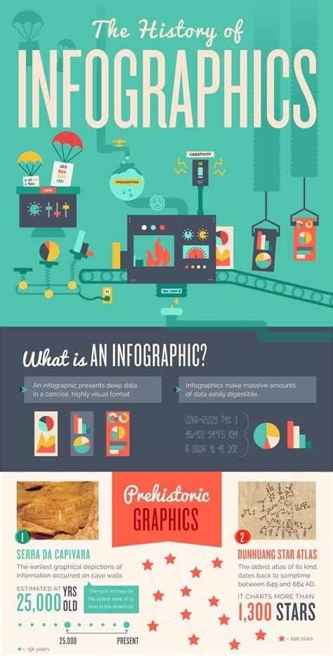 101 best infographic examples for beginners 2021 list infographic examples infographic