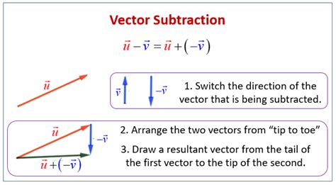 Subtract Vectors Examples Solutions Videos Worksheets Games