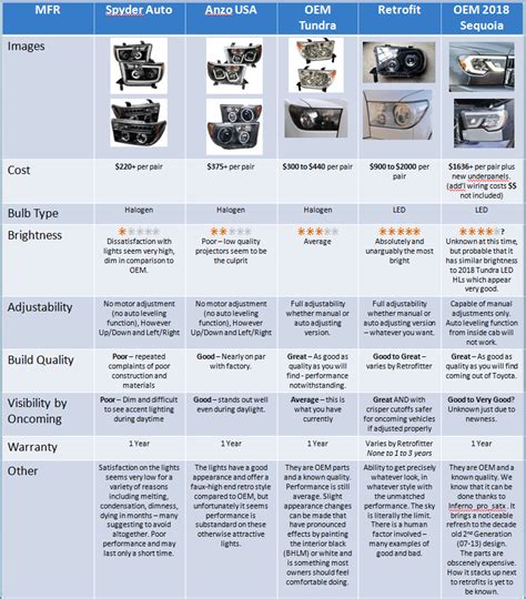 Top 100+ images 2008 toyota tundra headlight bulb - In.thptnganamst.edu.vn