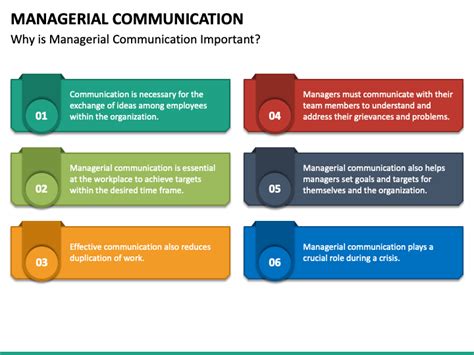 Managerial Communication Powerpoint Template Ppt Slides