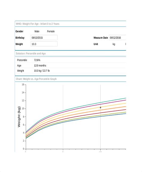 8 Baby Weight Growth Chart Templates Free Sample Example Format