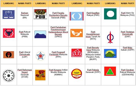 This is a list of political parties in malaysia, including existing and historical ones. PARTI POLITIK | LAMAN WEB PEJABAT PILIHAN RAYA NEGERI KEDAH