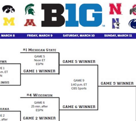 updated 2015 big ten tournament bracket the spun what s trending in the sports world today