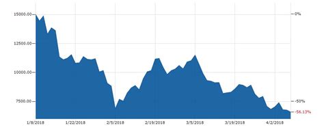 Bitcoin kurs in euro, franken, dollar und bitcoin. Wie die Bundesländer mit Bitcoin bei kriminellen Geschäften Kasse machen - Business Insider