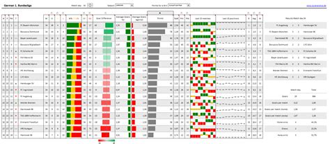 Du musst natürlich alle daten einpflegen, und neben der mannschaft(sei a3:a21)) dann die formel in spalteb:(toremannsch1= torm1) setze bisher anfangs als . Clear & Simple Analytics