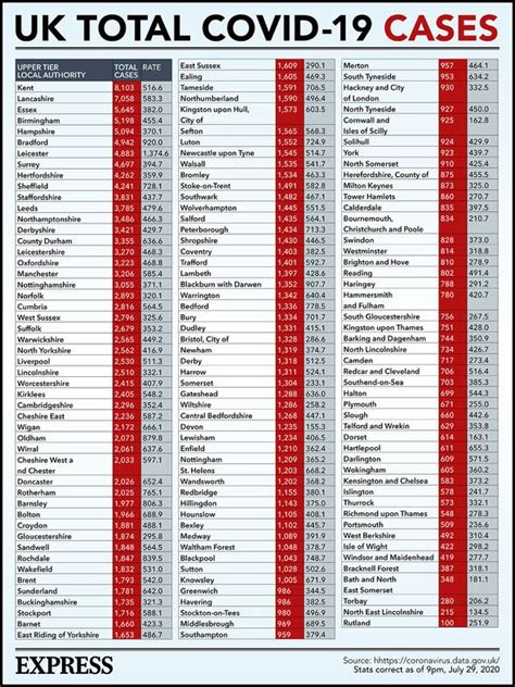 Residents currently on vacation there will have andrew flintham, managing director of travel company tui uk, said moving portugal off the green list will do untold damage to customer confidence. Coronavirus UK hotspots MAPPED: Britain's deadliest areas ...