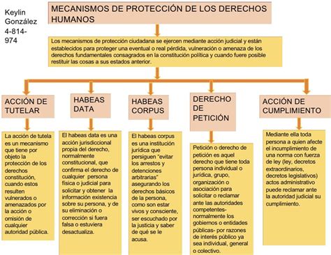 Dinamicas Para Trabajar Derecho Humanos Dinamicas Para Trabajar