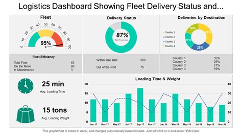 Kpi Dashboards Per Industry Logistics Transportation