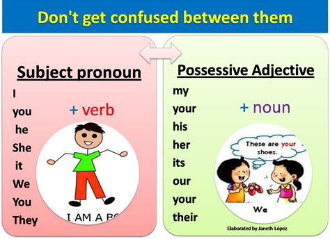 Possessive Pronouns Adjectives Worksheet
