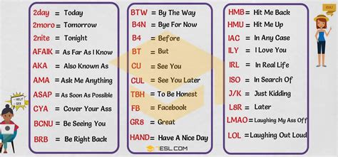 Texting Abbreviations 3000 Popular Text Acronyms In English • 7esl Acronym Words Slang Words