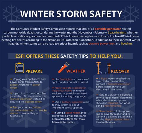 Winter Storm Electrical Safety Electrical Safety Foundation