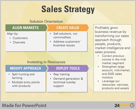 Tips To Visualise Sales Methods For Business Powerpoint Presentation