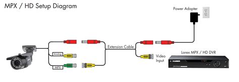 Variety of samsung security camera wiring diagram. Lorex Ip Camera Wiring Diagram - Wiring Diagram
