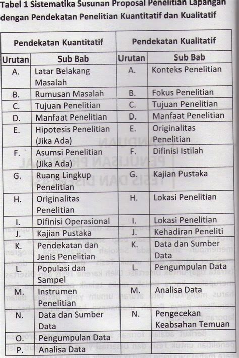 Contoh bab ii skripsi dan tesis efektivitas mengajar di new era. Contoh penulisan bab 5 tesis - articleeducation.x.fc2.com