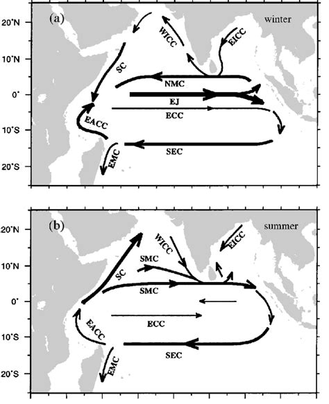 Schematic Of Major Surface Currents In The Indian Ocean During A The