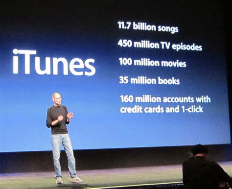 Your report will show your credit account, which includes loans, credit cards and finance agreements. iTunes costs nearly $1 Billion a year to run - 9to5Mac