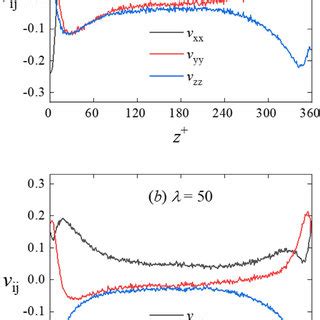 This is the design diagram of 5 band graphic equaliser circuit build using operational amplifier chips, the ne5532 or lm833. Geometrical shape factors. (a) Shape factor F (λ) in Eq ...