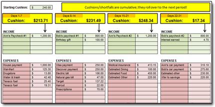 Researching budget spreadsheets and templates is already a solid start in managing your money. 8+ debt to income spreadsheet | Excel Spreadsheets Group