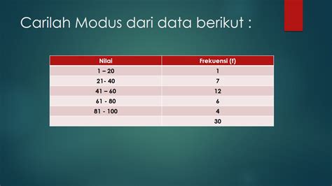 Klinikguru Cara Menghitung Mean Median Dan Modus Free Hot Nude Porn