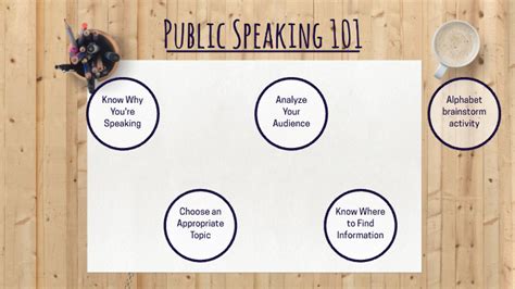 Public Speaking 101 By Virginia Massignan