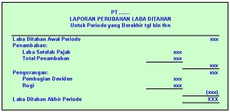 Check spelling or type a new query. All About Accounting...: Laporan Perubahan Modal