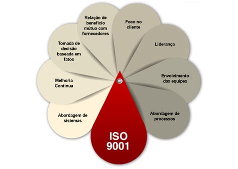 Bureau Veritas Certificação Certificação Iso 90012015 Para Sistemas De