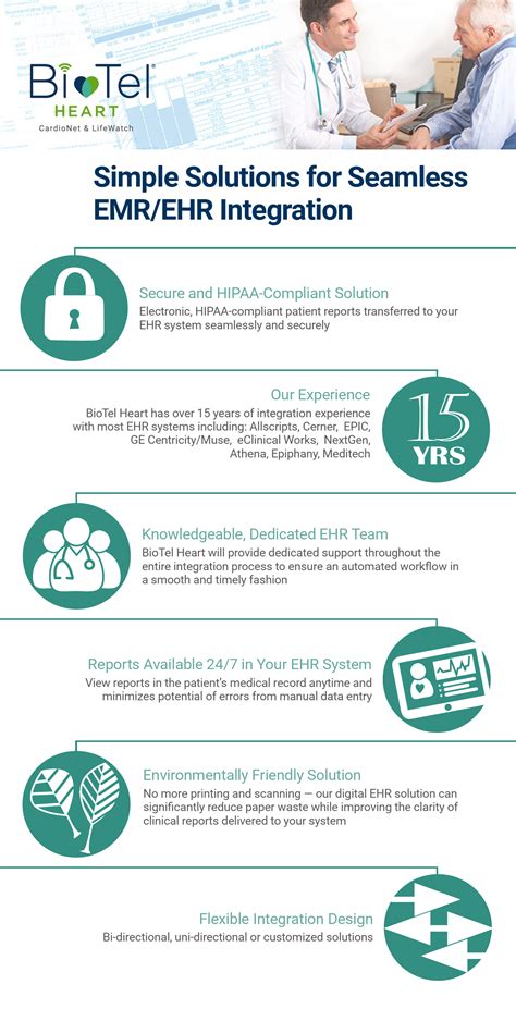 Biotel Heart Device Database