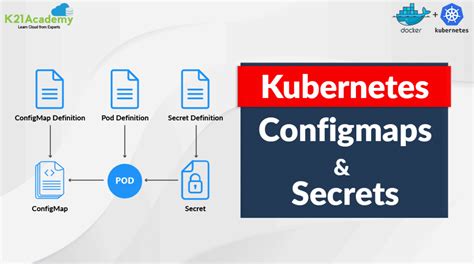 Kubernetes Configmaps And Secrets Create And Update