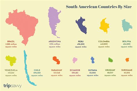 South American Countries By Size